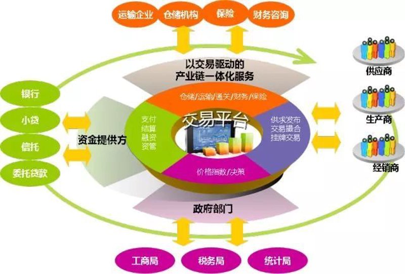 跨境贸易:电子商务平台与传统外贸公司的优劣势对比