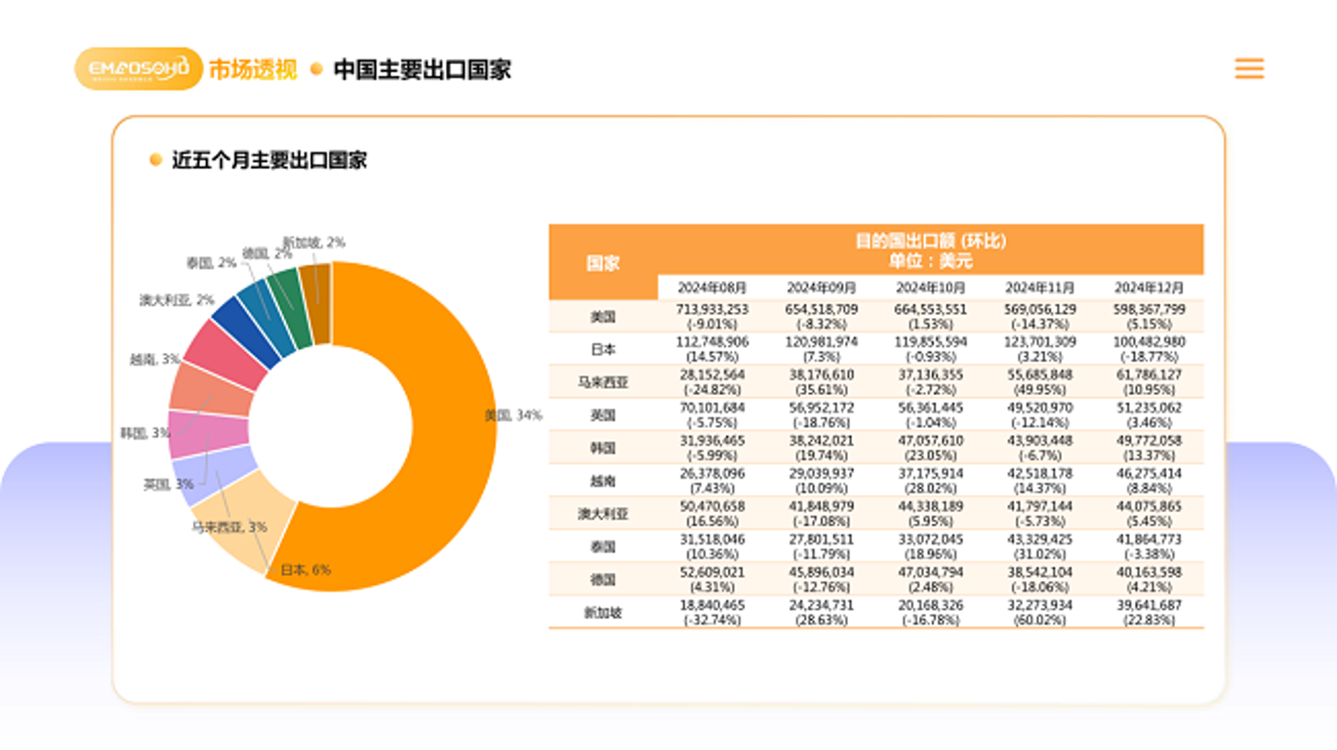 寰球易贸外贸平台